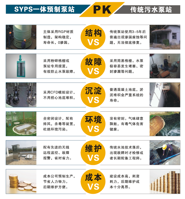 一体化预制泵站产品优势