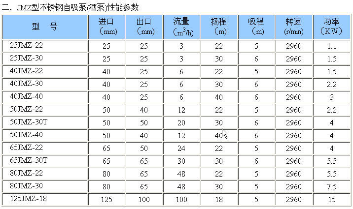 JMZ型不锈钢自吸泵产品详情图1