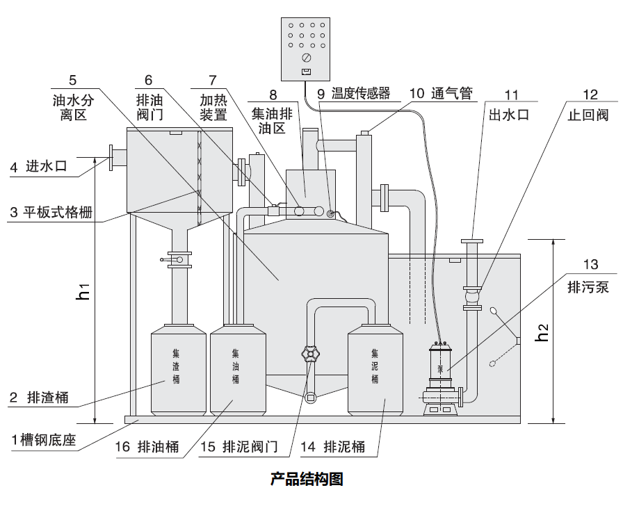 sgyt-a型隔油提升一体化设备