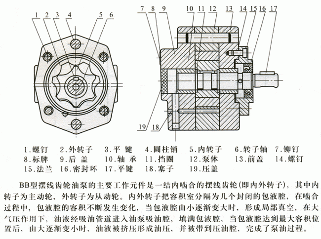 摆动导杆泵简图图片